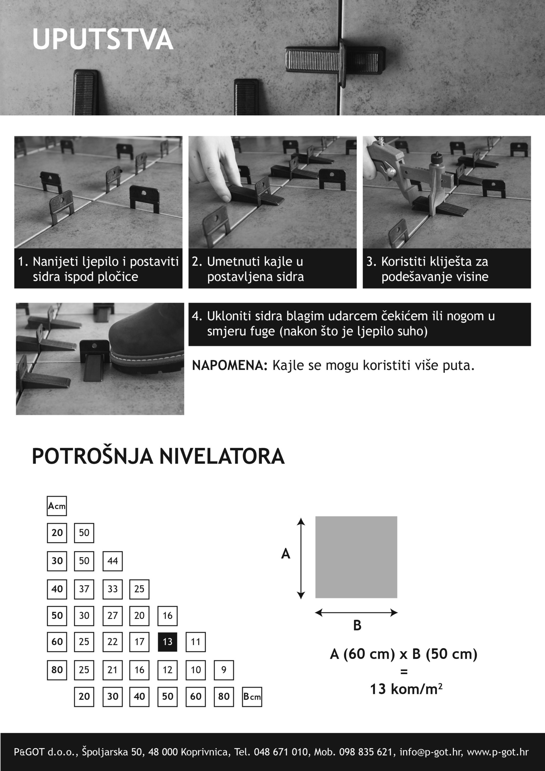 potrošnja nivelatora