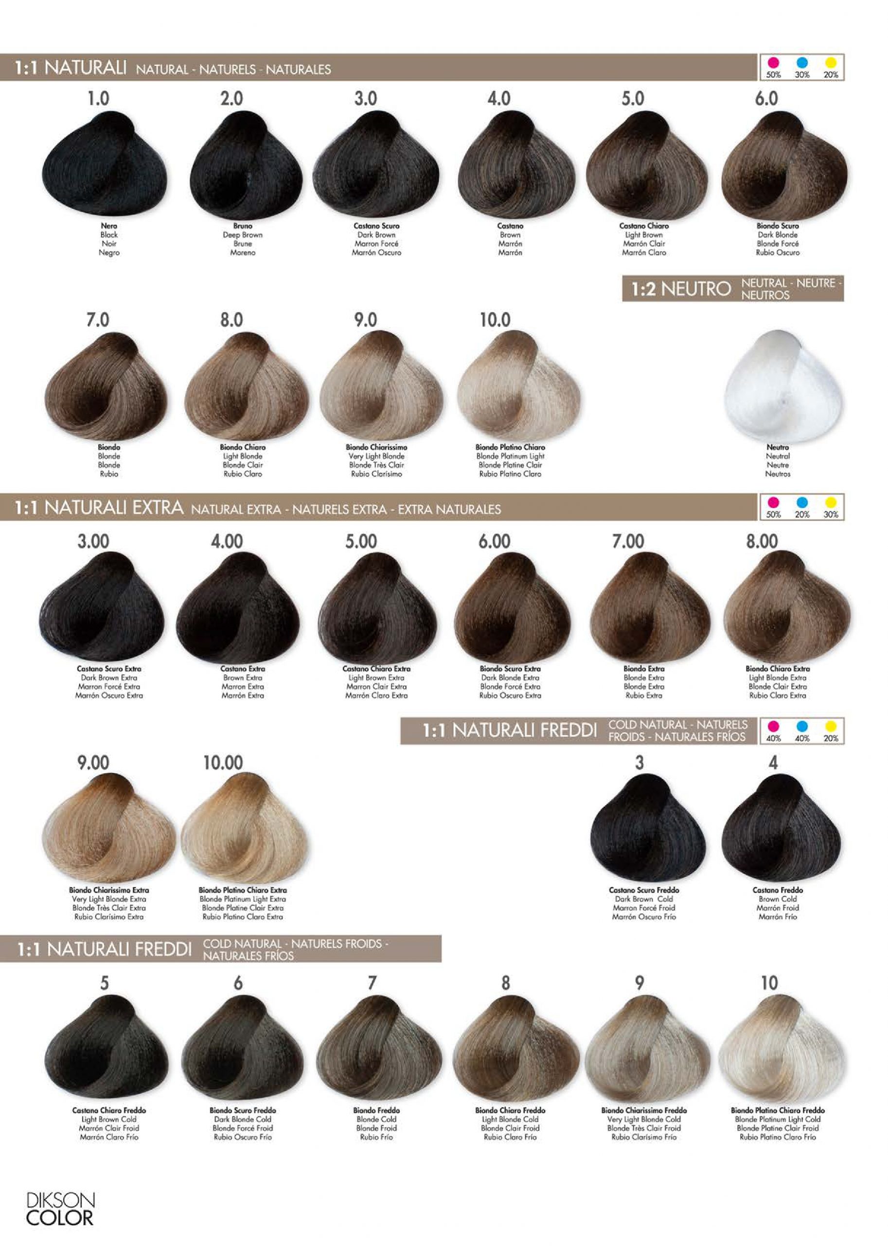 dikson novi nijanser, dikson boje za kosu, profesionalne boja za kosu