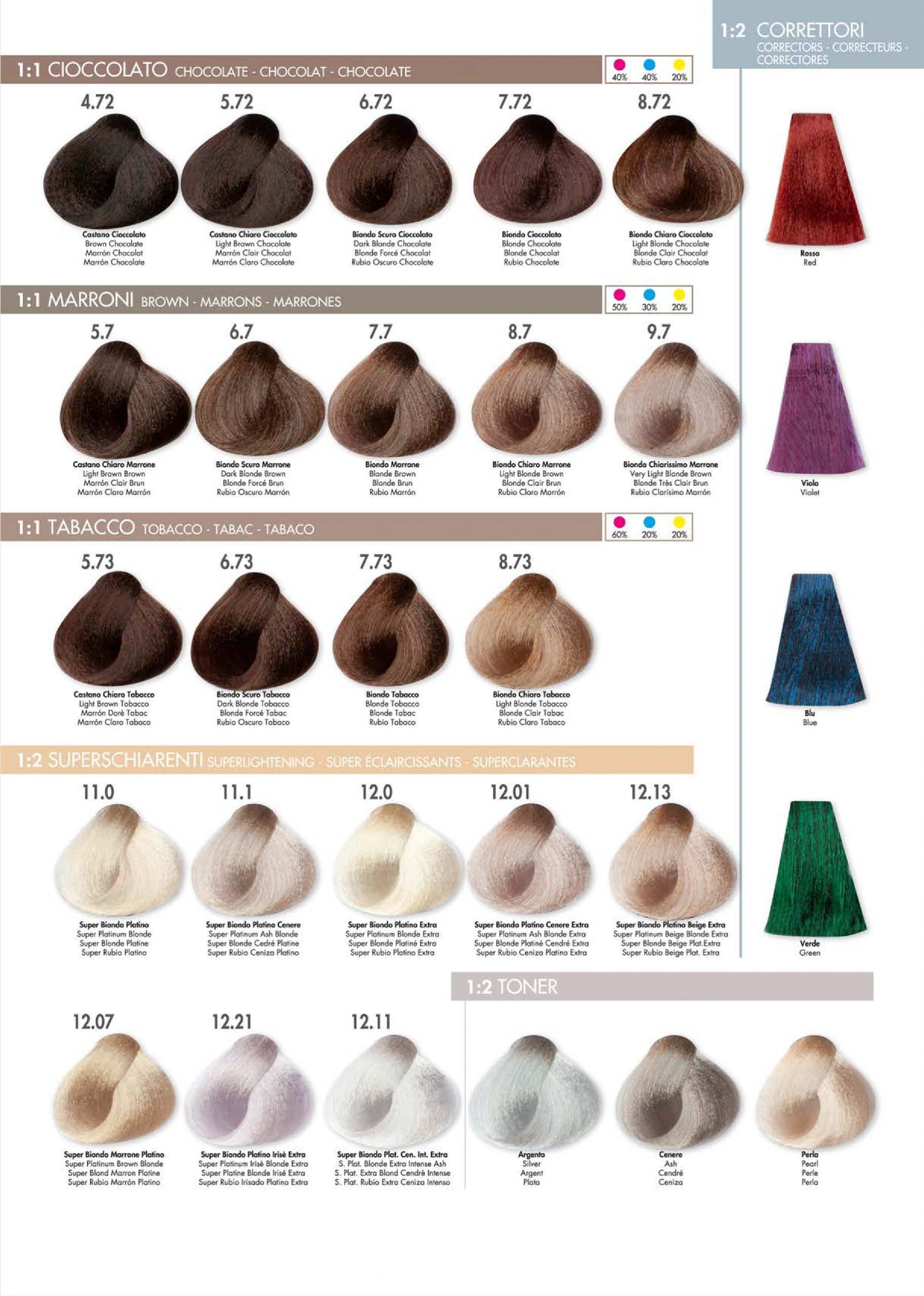 dikson novi nijanser, dikson boje za kosu, profesionalne boja za kosu