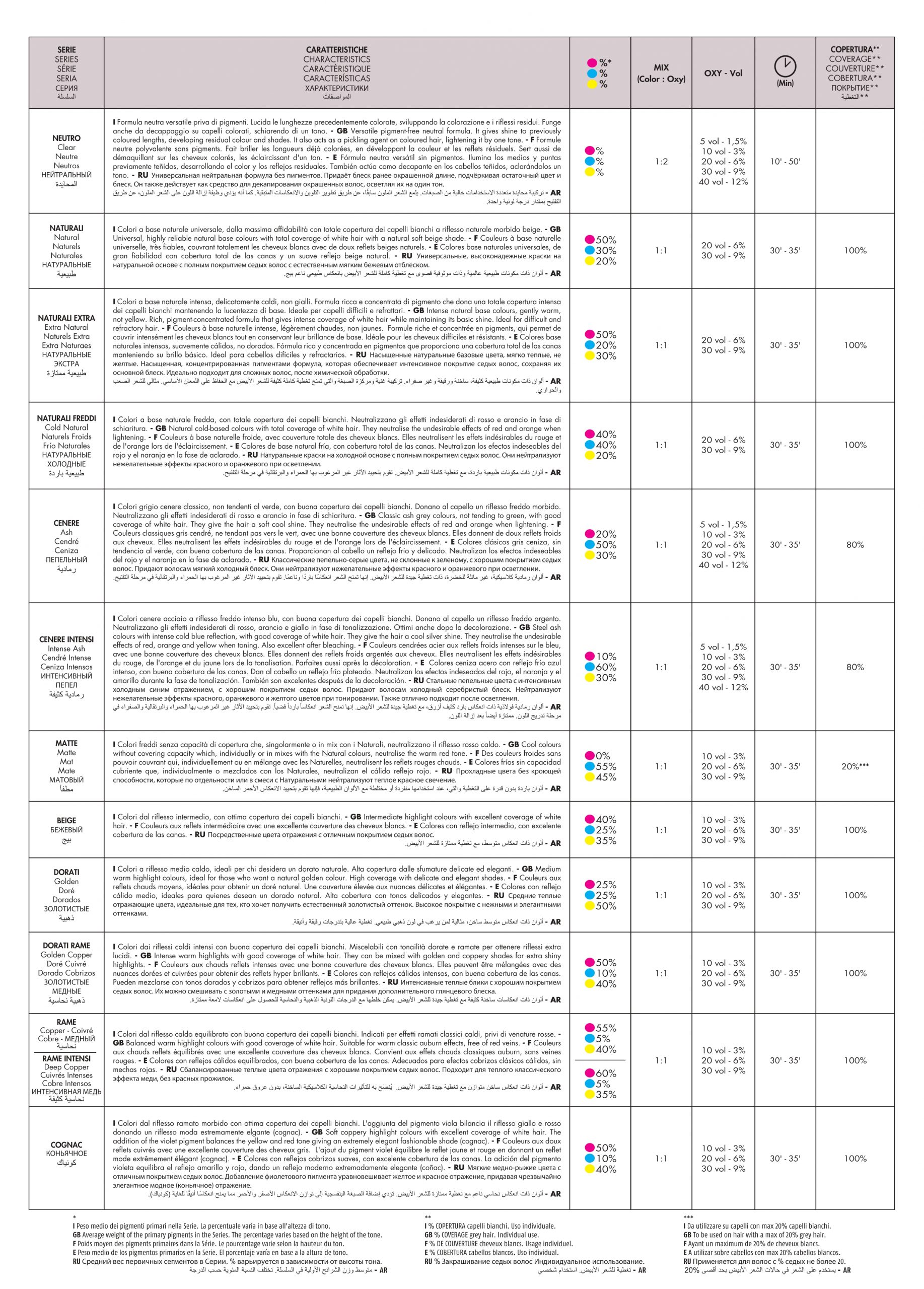 dikson novi nijanser, dikson boje za kosu, profesionalne boja za kosu