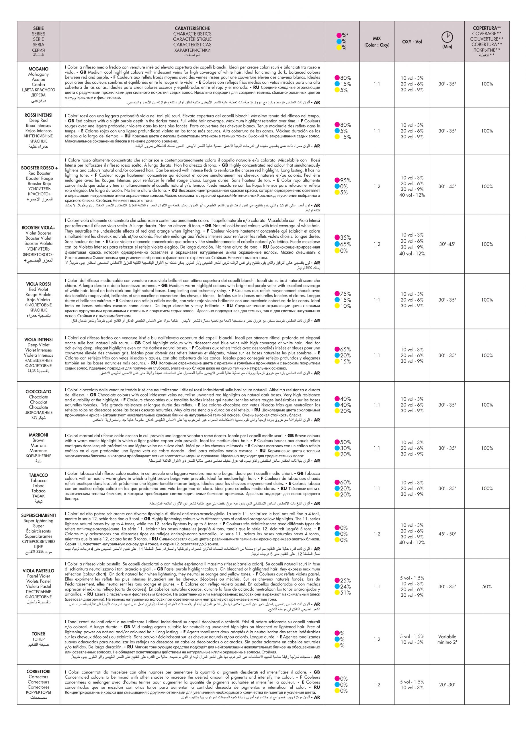 dikson novi nijanser, dikson boje za kosu, profesionalne boja za kosu