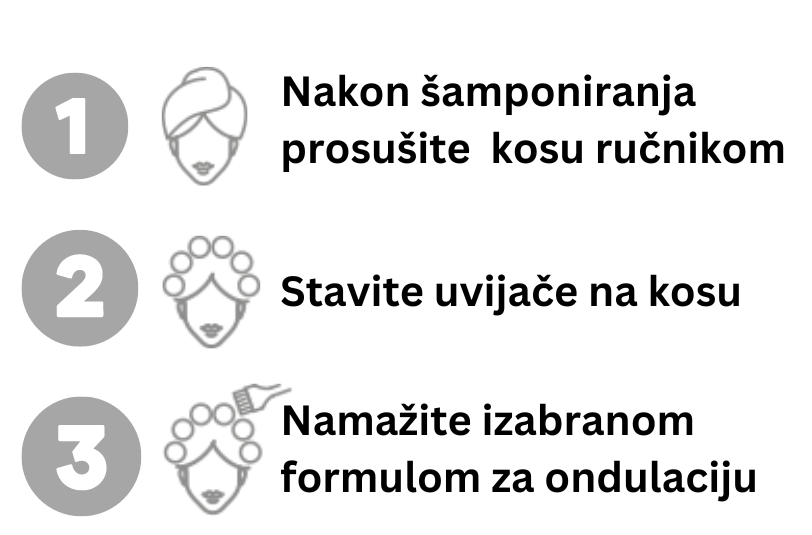 ondulacija, trajna