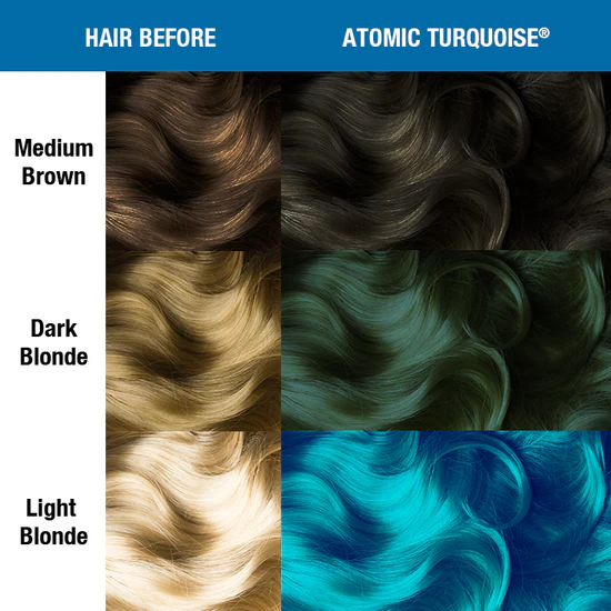 Manic Panic Atomic Turquoise rezultat bojenja na različitim razinama plave kose